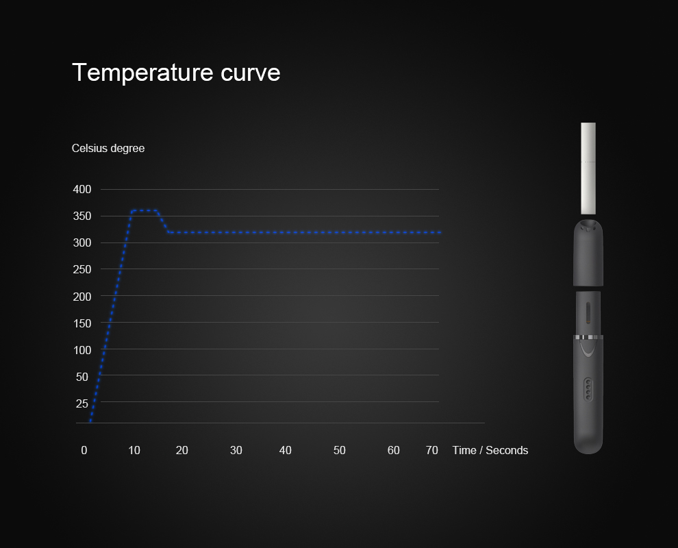 heat not burn tech 